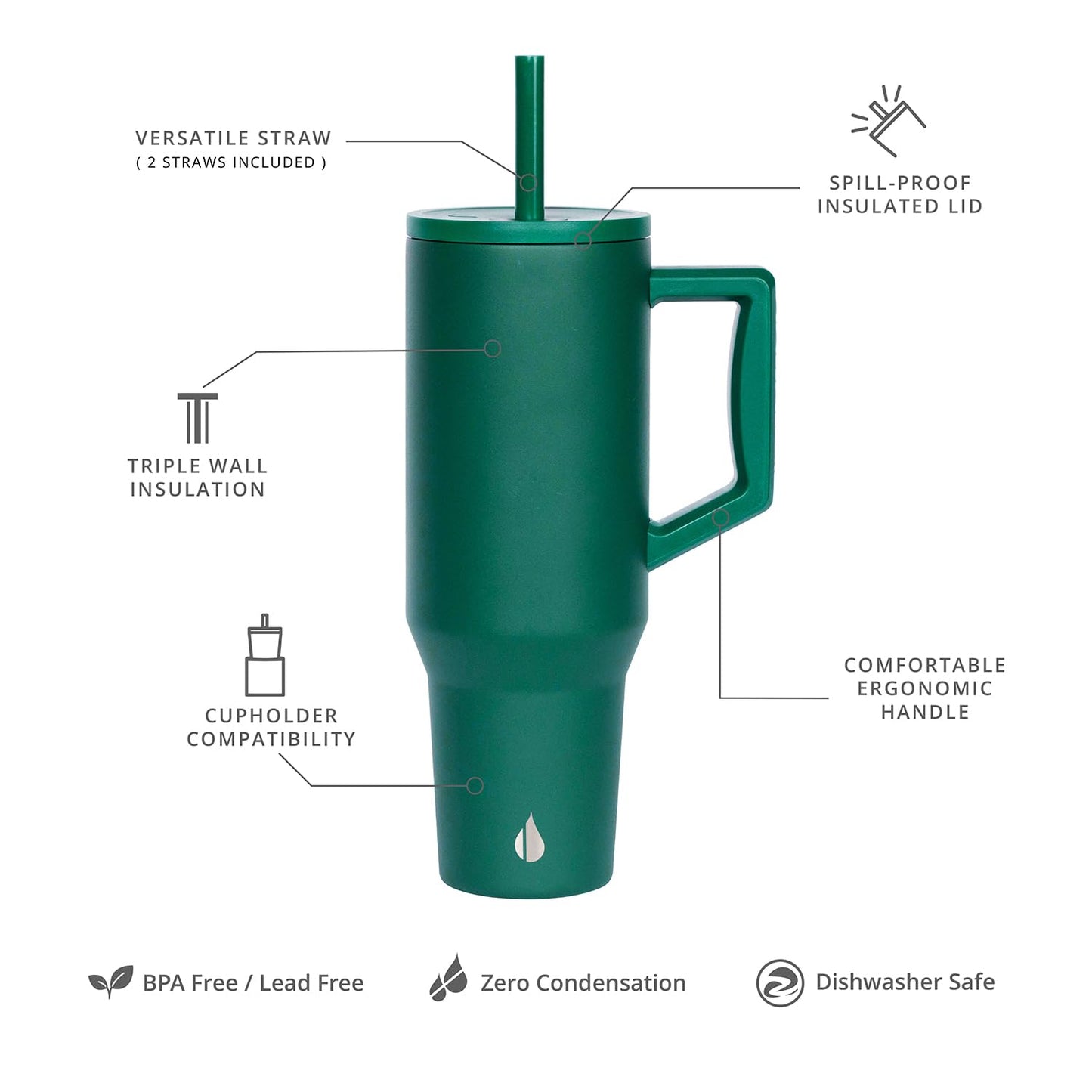 Elemental 40 oz Tumbler with Handle and Straw - Spill Proof Insulated Stainless Steel Commuter for Hot and Cold Beverages - Travel Coffee Mug with 2 Straws & Spill Proof Lid - 40oz - Forest Green