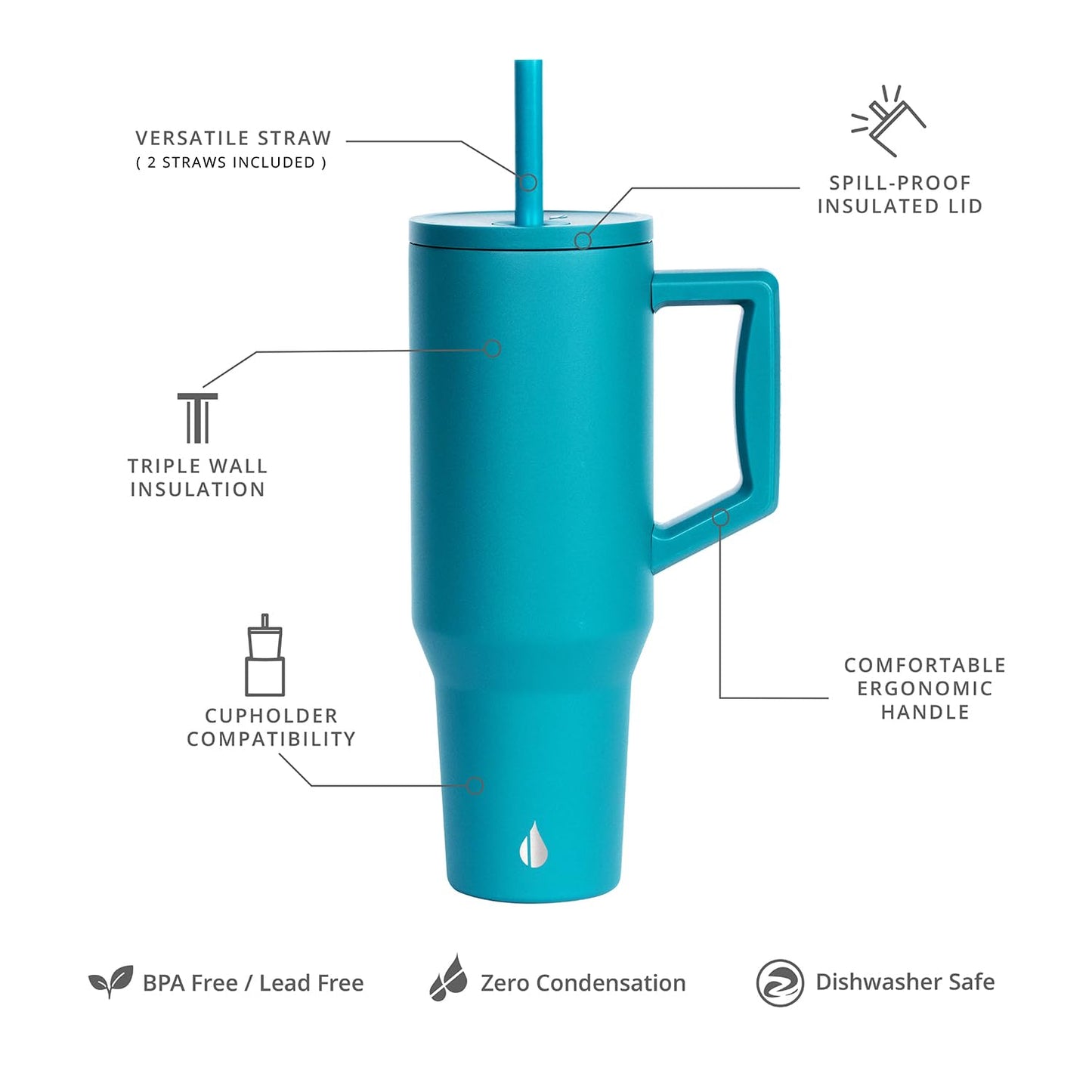 Elemental 40 oz Tumbler with Handle and Straw - Spill Proof Insulated Stainless Steel Commuter for Hot and Cold Beverages - Travel Coffee Mug with 2 Straws & Spill Proof Lid - 40oz - Teal