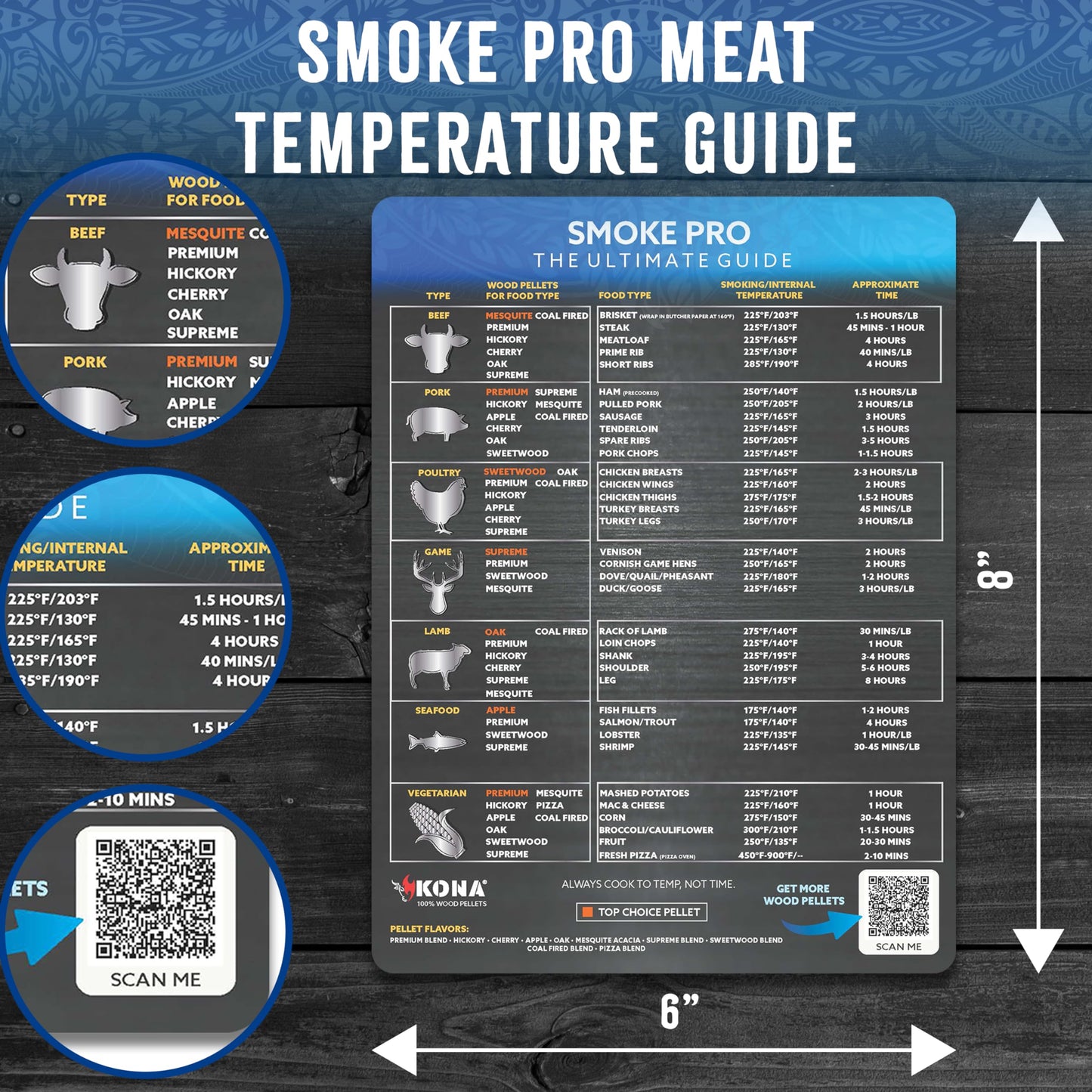 Kona Meat Temperature Magnet & BBQ Smoker Guide - Meat Temperature Chart, Smoker & Pellet Grill Accessories - Wood Type, Time, & Temp for Perfect Results - Smoke Pro Meat Temperature Guide