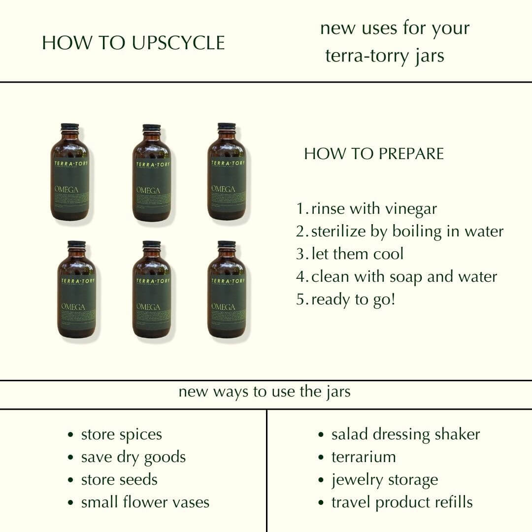 Omega Body Oil: Coriander Seed