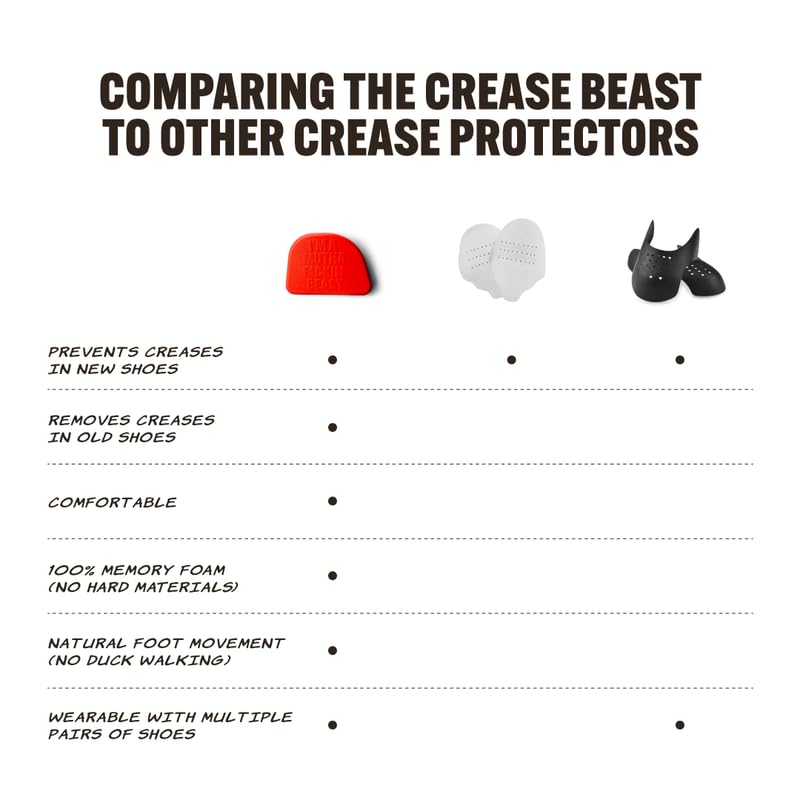 Crease Beast Memory Foam Shoe Crease Protector - Stops Creases in New & Old Shoes - For Jordan’s, Dunks, Air Force for Men’s Sizes 8-12.5 - Duo