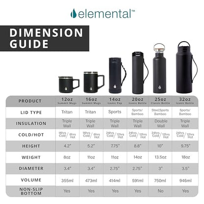 Elemental Iconic Kids Water Bottle with Straw Lid & Stress Reliever Pop It Handle, Leak-Proof When Closed, Triple Insulated Stainless Steel Reusable Thermos Water Bottle, 20oz - Dragon