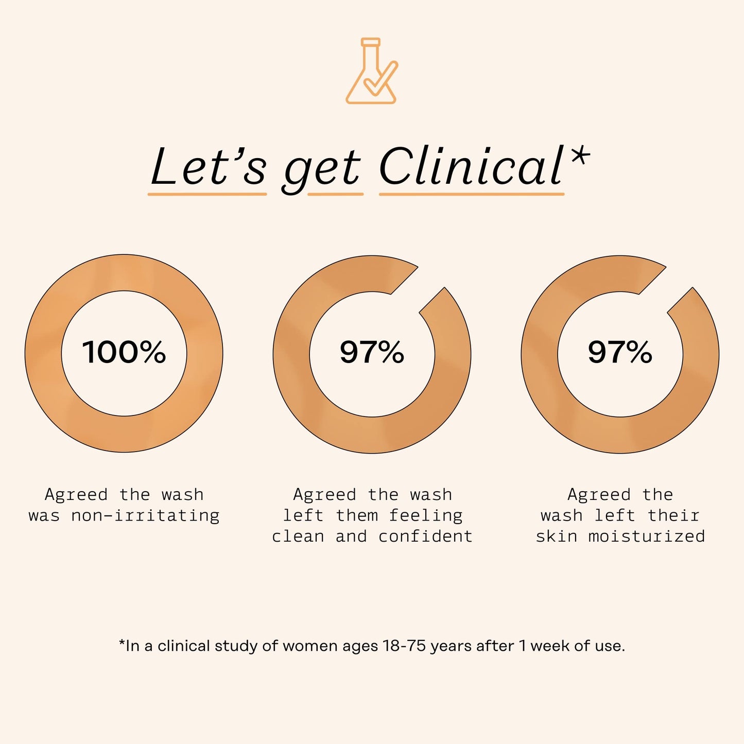 The Honey Pot Company - Normal & Sensitive Feminine Wash Bundle - Herbal Infused Natural Hygiene Wash for Sensitive Skin Types - PH Balanced Plant Based Feminine Products