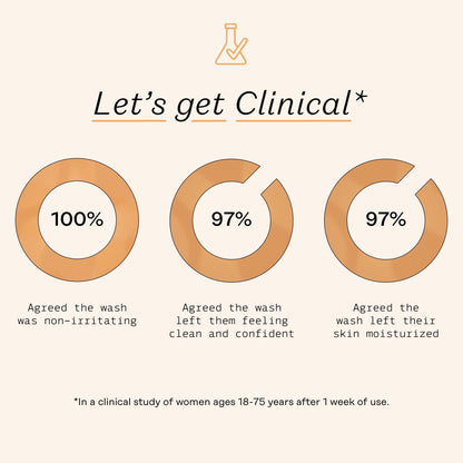 The Honey Pot Company - Normal & Sensitive Feminine Wash Bundle - Herbal Infused Natural Hygiene Wash for Sensitive Skin Types - PH Balanced Plant Based Feminine Products