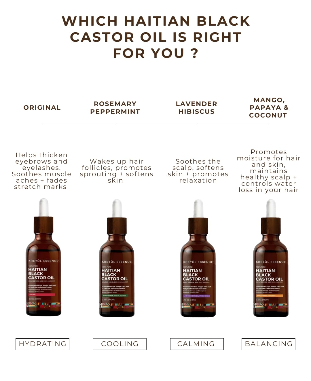 Kreyol Essence - Haitian Black Castor Oil for Skin and Hair, Glass Bottle - Cold Pressed Castor Oil, Fuller-Looking Hair, Hexane Free, Natural Humectant