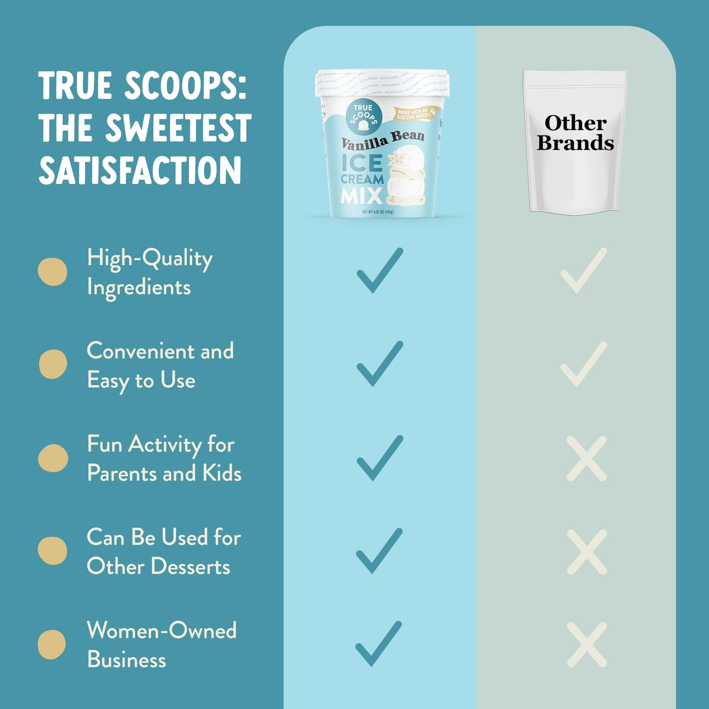 True Scoops Beginner's Pack - Vanilla Bean Ice Cream Mix & Hot Fudge Sauce Mix. Makes 1 Pint of Homemade Ice Cream And 1 Cup of Sauce. Women-Owned, Gluten-Free, Peanut-Free, and Kosher.