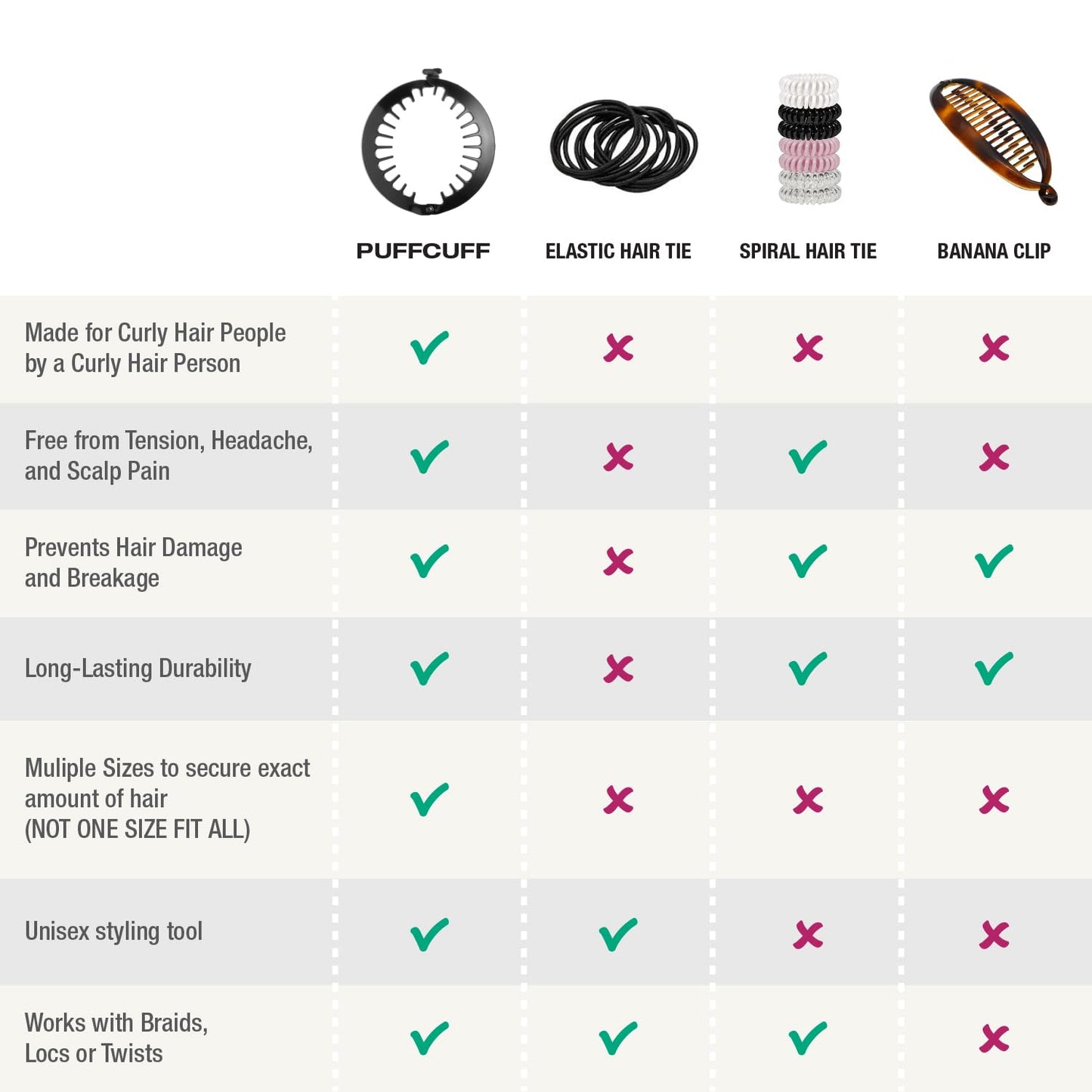 PuffCuff | Mini 2.5" Hair Clamps | For All Natural Thick, Curly, Kinky, Textured, Locs, or Braided Hair | Painless, Damage-Free Styling Tool | Black | 3 Pieces