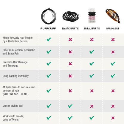 PuffCuff | Mini 2.5" Hair Clamps | For All Natural Thick, Curly, Kinky, Textured, Locs, or Braided Hair | Painless, Damage-Free Styling Tool | Black | 3 Pieces