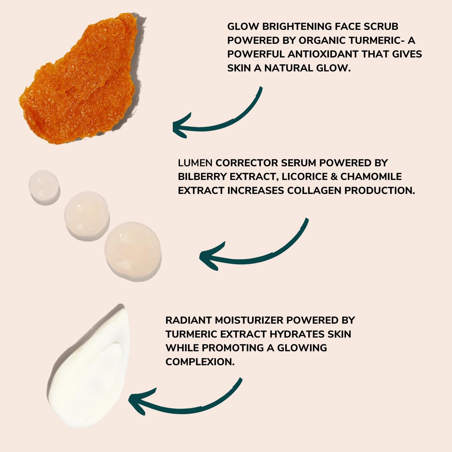 Minimo Skin Essentials Glow Starter Pack for Dull, Uneven Skin Tone Promotes a Glowing Complexion 3 Full Size Products, Applicator, & Makeup Bag Included