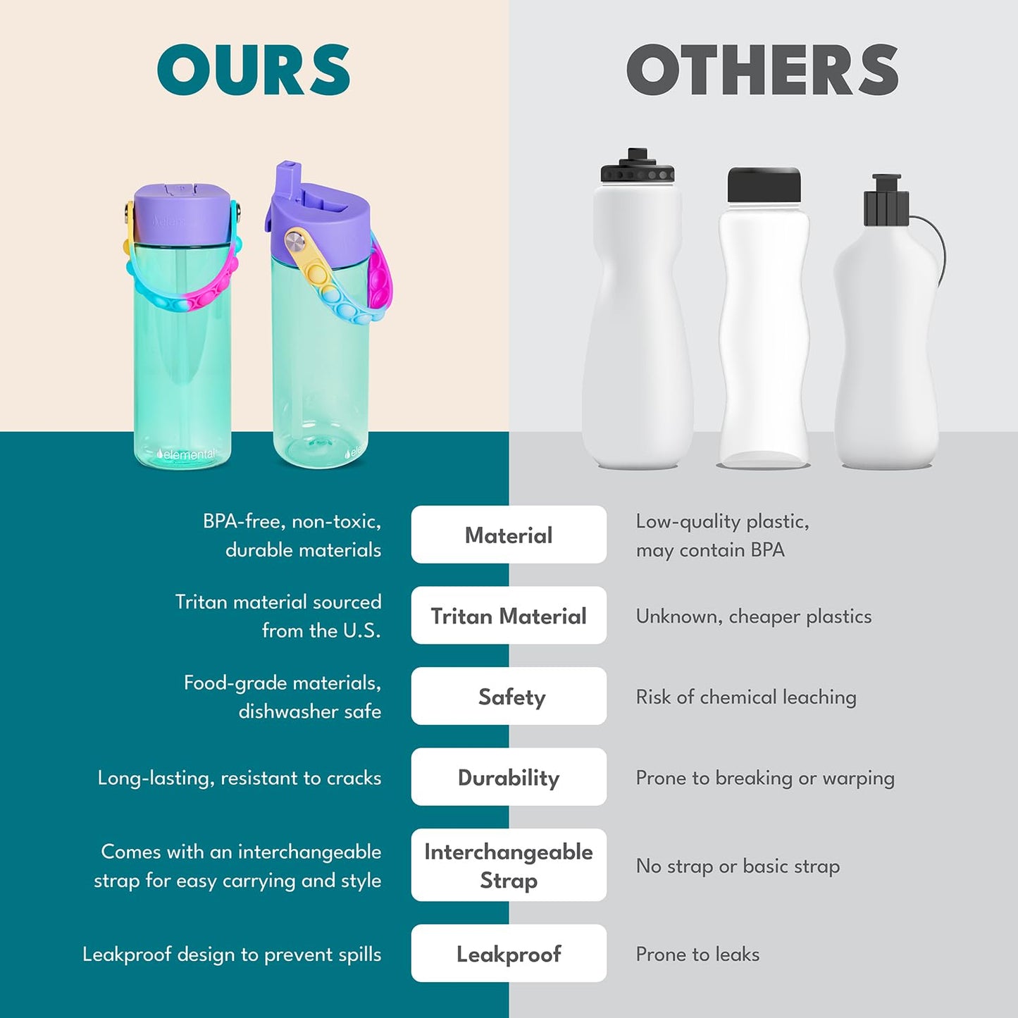 Elemental Leak Proof Water Bottles for Kids - Splash Kids Water Bottle for School with Pop-it Handle - BPA Free Tritan Plastic Reusable Water Bottle with Straw - Clear Jungle - 18oz