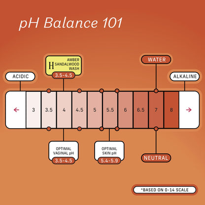 The Honey Pot Company - Feminine Wash - Herbal Infused Feminine Hygiene Wash for Sensitive Skin Types - PH Balanced Plant Based Feminine Products - Amber Sandalwood - 5.51 Fluid Oz.