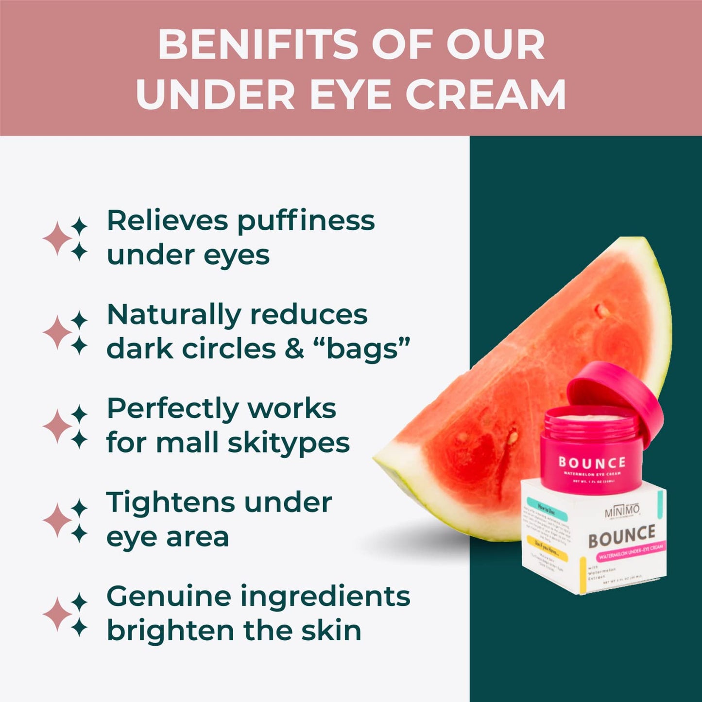 Minimo Bounce Watermelon Under Eye Cream for Bags, Fragrance Free for Sensitive Skin for Men & Women (1 oz)