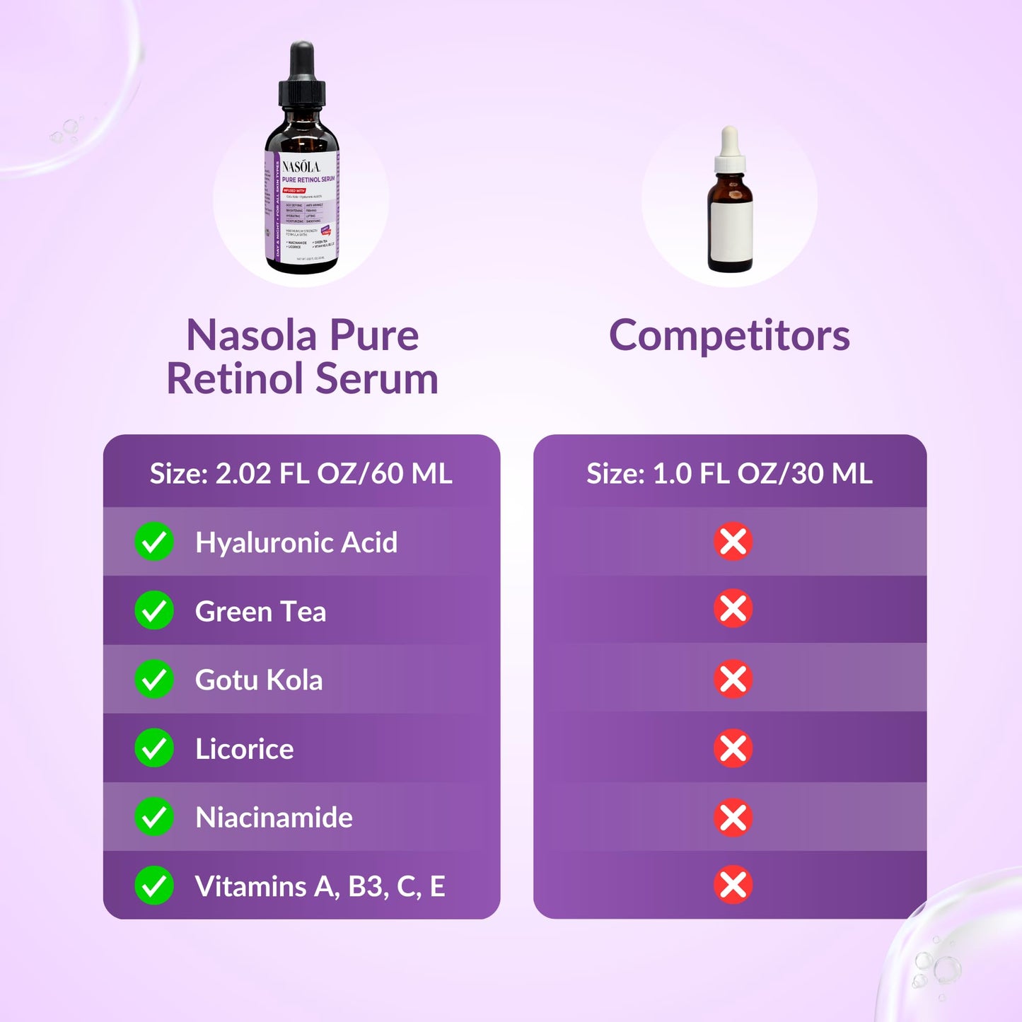 Nasola Pure Firming Retinol Serum with Hydrating Hyaluronic Acid & Gotu Kola for Wrinkles and Dark Spots, Renew and Reset Nighttime Facial Serum for a smoother, more radiant complexion, 2.02 Fl Oz