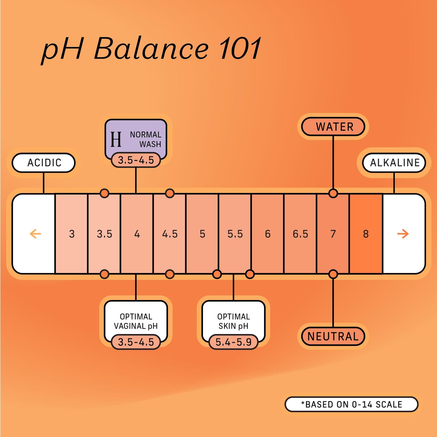 The Honey Pot Company - Normal & Sensitive Feminine Wash Bundle - Herbal Infused Natural Hygiene Wash for Sensitive Skin Types - PH Balanced Plant Based Feminine Products