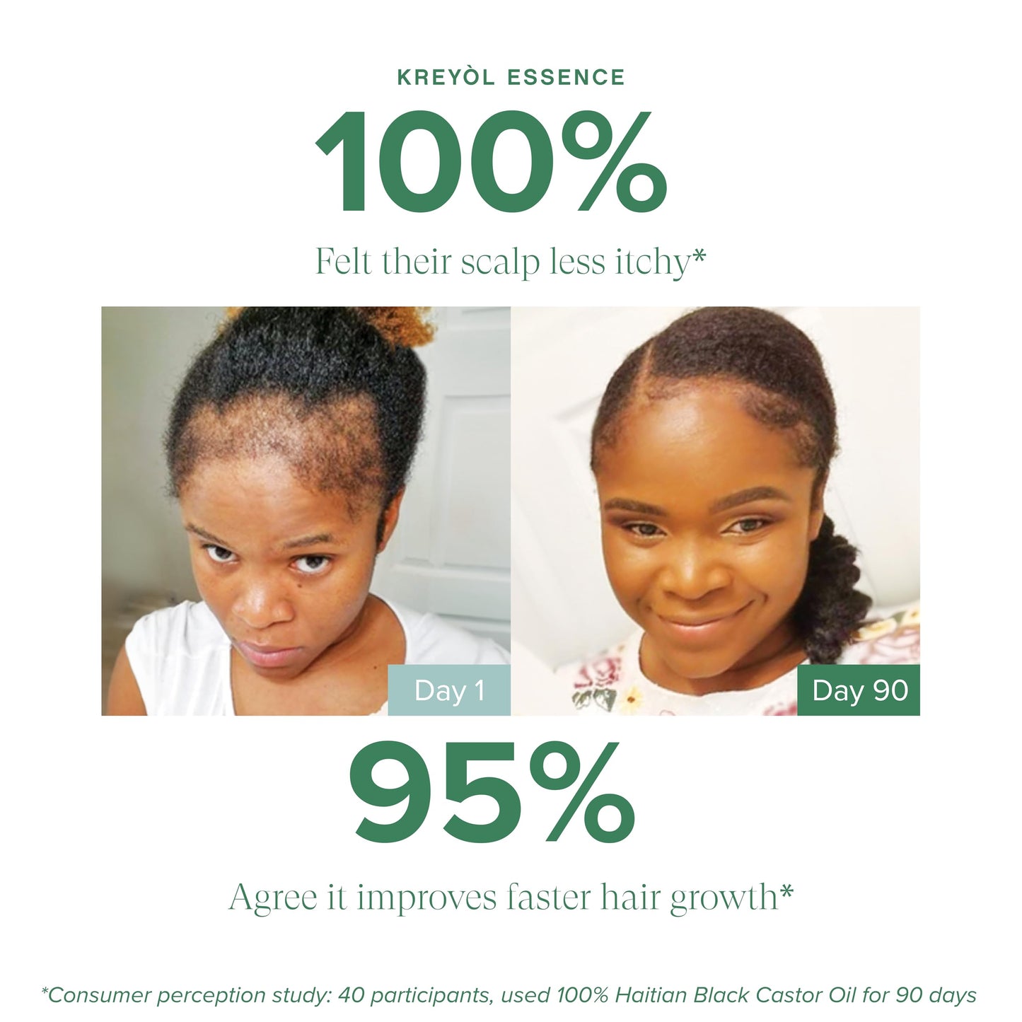 Kreyol Essence - Haitian Black Castor Oil for Skin and Hair, Glass Bottle - Fuller-Looking Hair, Pure, Hexane Free, Cold Pressed, Natural Humectant