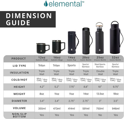 Elemental Insulated Coffee Mug - Triple-Wall Stainless Steel Summit Travel Cup for Hot and Cold Drinks - Thermal Coffee Mug with Lid and Handle for Camping, Office & Travel 16oz - Black