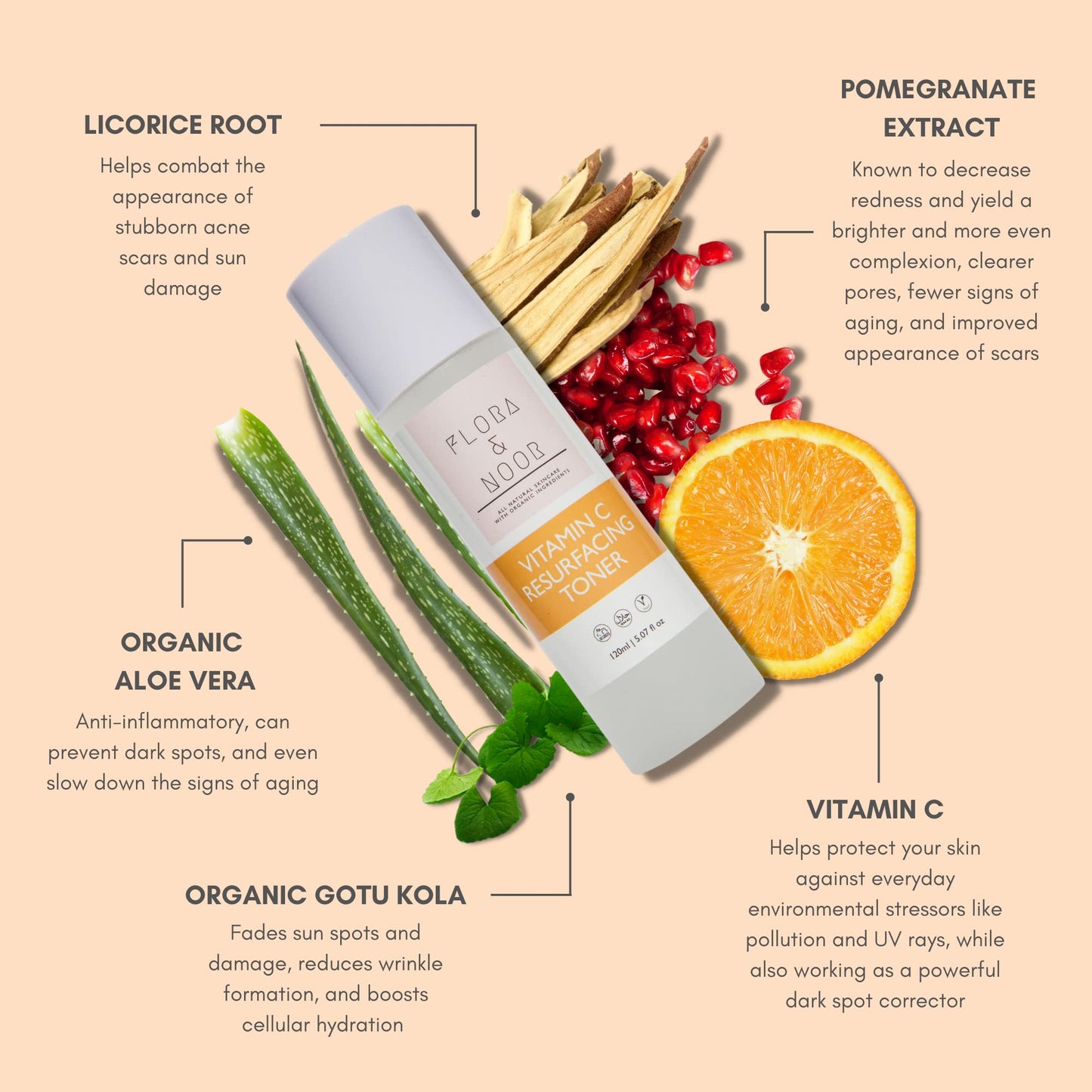 Flora & Noor Vitamin C Resurfacing Facial Toner Pore Minimizer and Anti-Aging with Hyaluronic and Glycolic Acid - (Vitamin C Resurfacing Facial Toner)