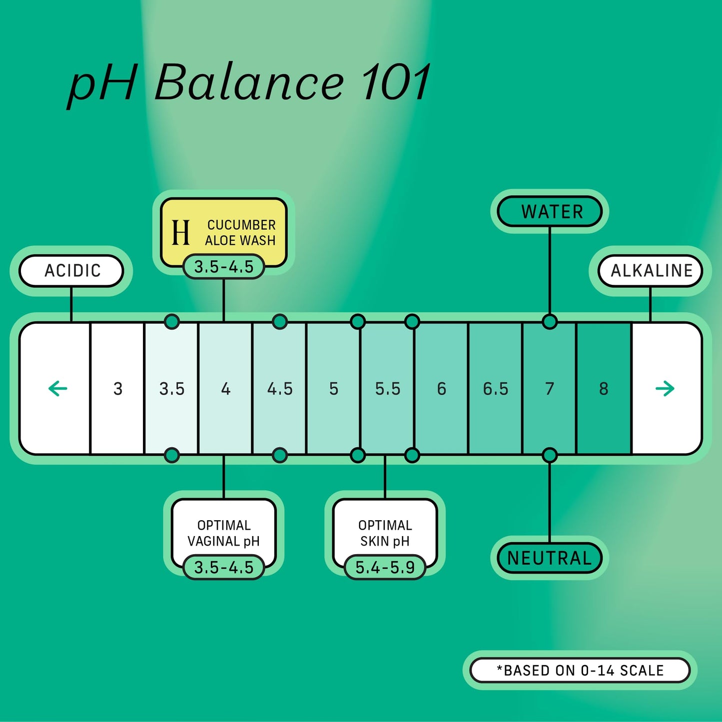 The Honey Pot Company - Heavy Liners & Cucumber Aloe Feminine Wash Bundle - Pads Infused w/Essential Oils - pH Balanced Feminine Products - Sanitary Pads - Feminine Care - FSA & HSA Eligible