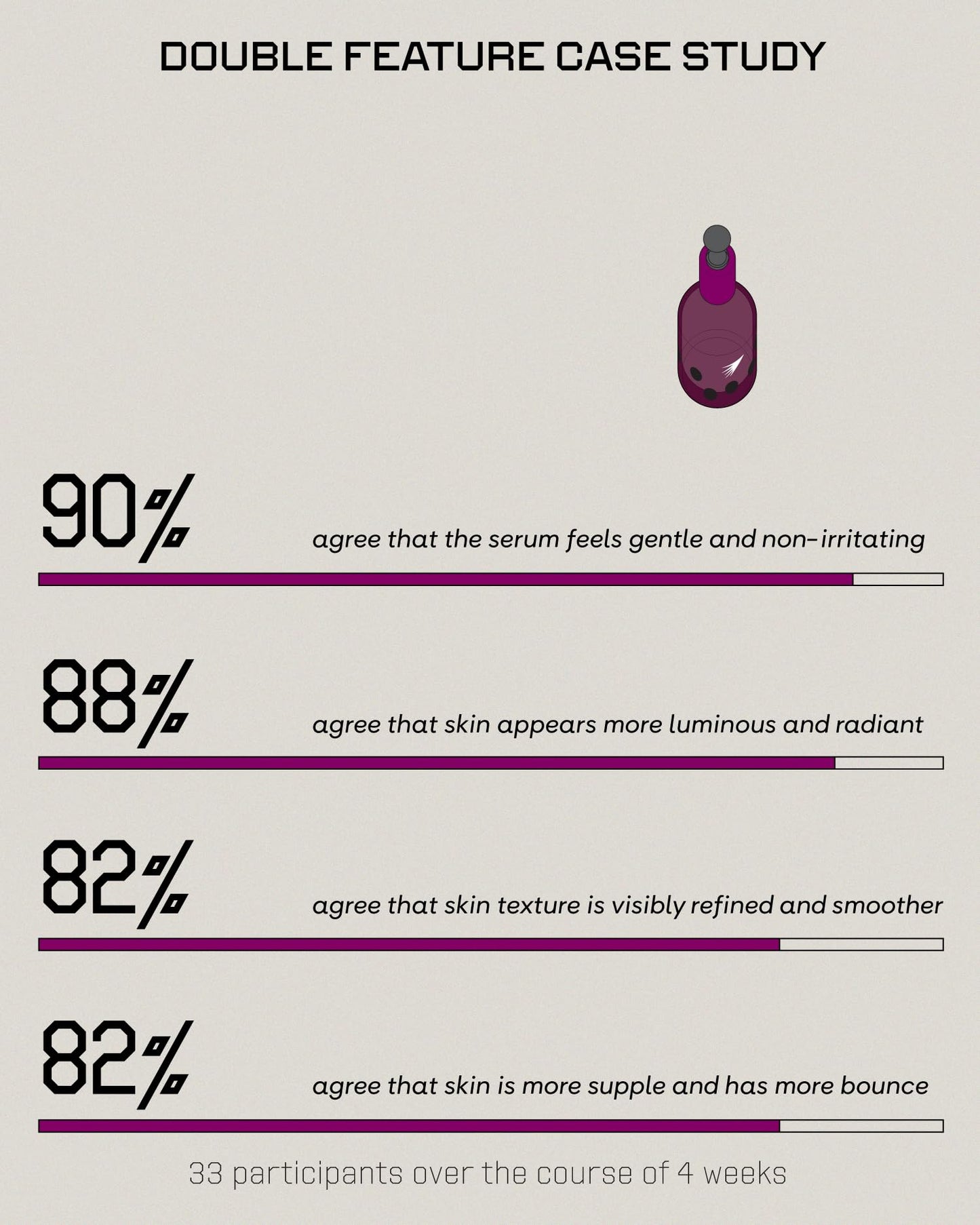 epi.logic Double Feature | Retinol + AHA Overnight Facial 30 ml / 1 fl oz