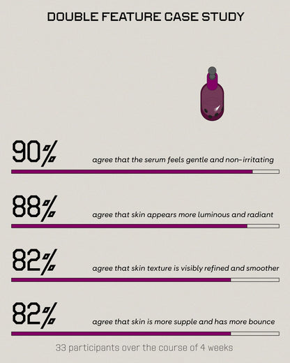 epi.logic Double Feature | Retinol + AHA Overnight Facial 30 ml / 1 fl oz