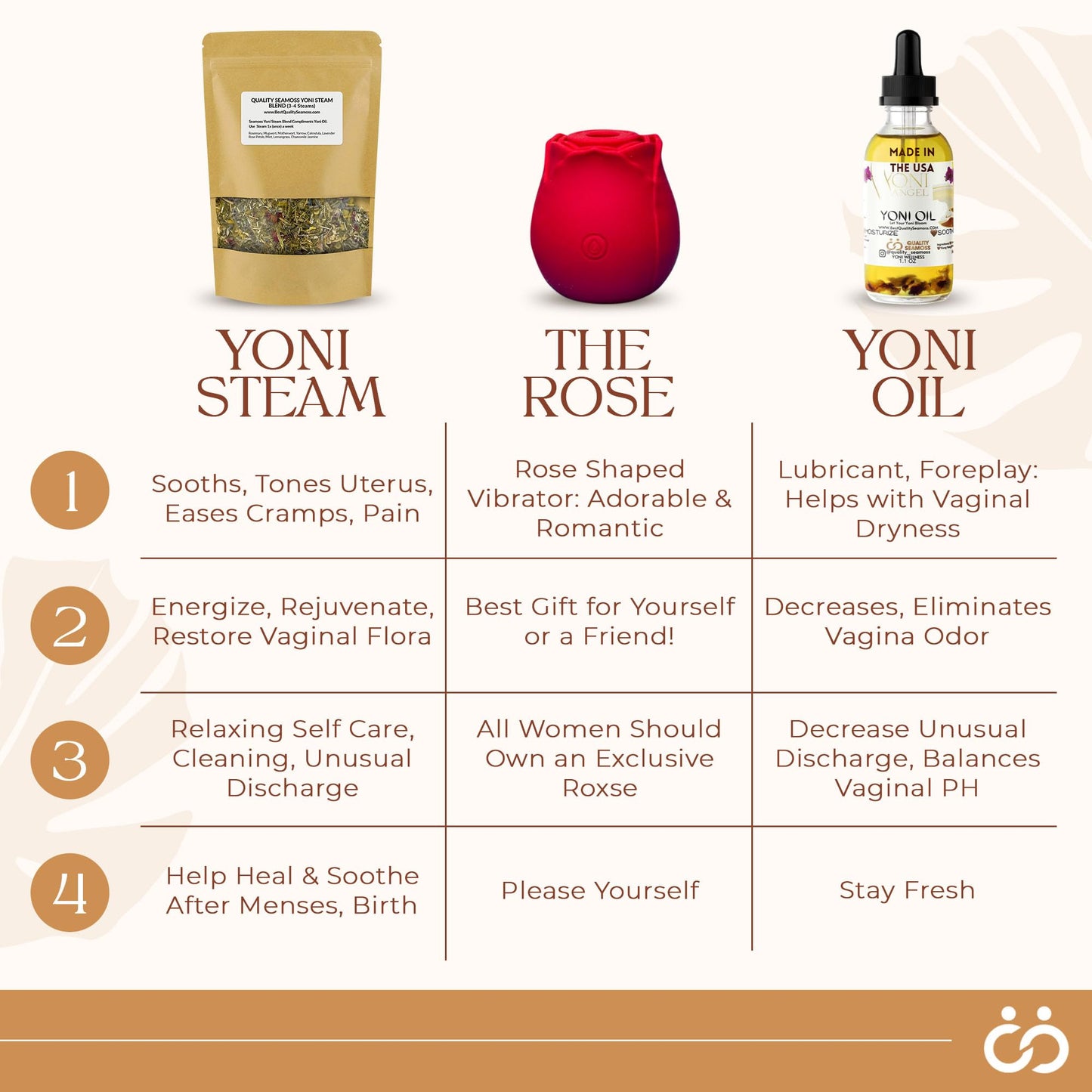 Sitz Bath Yoni Steam Herbs Relaxing Facial SelfCare, Ph Balance Complements Yoni Bowl and Yoni Oil, Yoni Herbs Pack for 3-4 Sessions, Yoni Detox and Cleanse 2 Ounces (2 oz Yoni Steam Herbs)