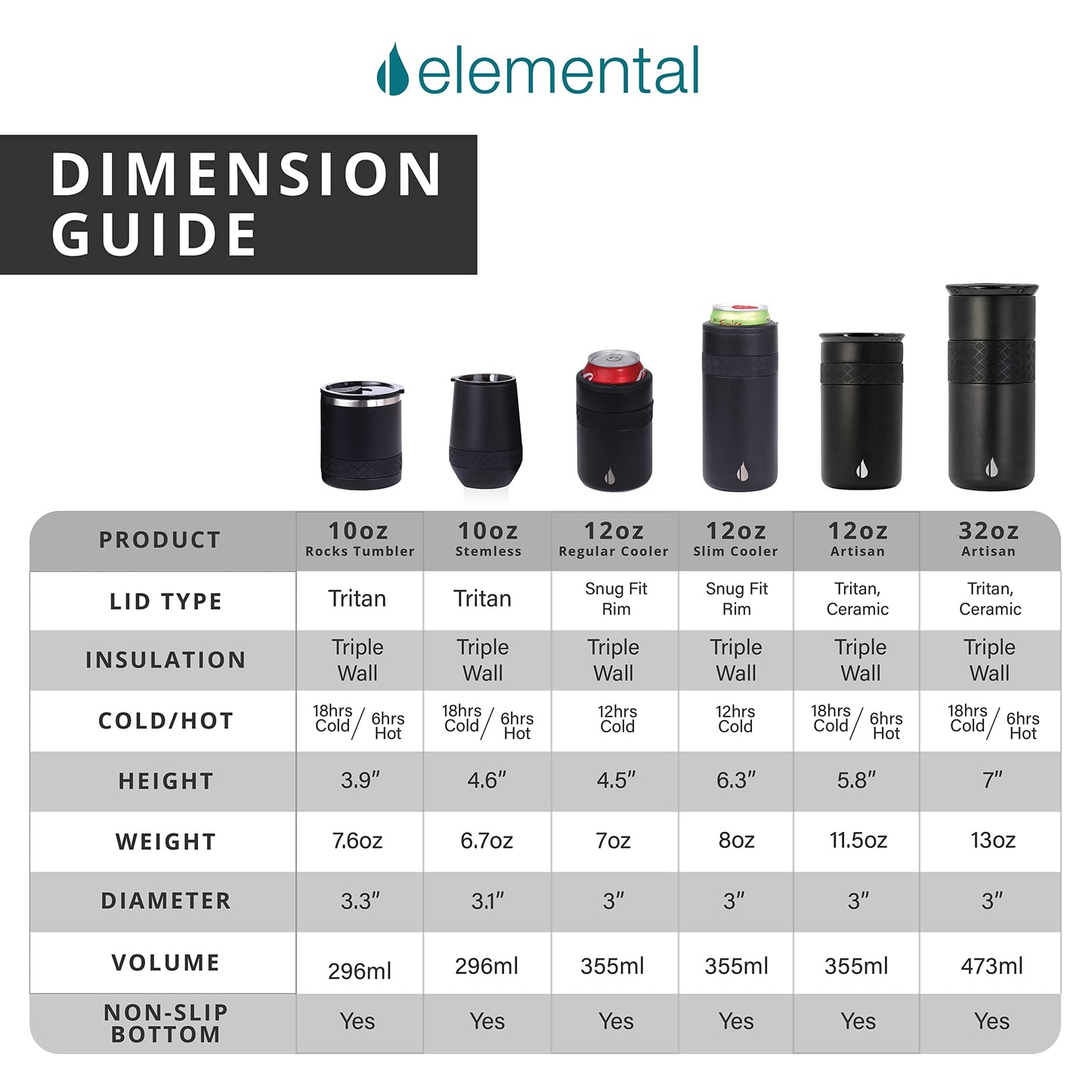 Elemental Artisan Insulated Tumbler, Triple Wall Coffee Travel Tumbler, Reusable Stainless Steel Coffee Tumbler with Ceramic Lid, Thermal Coffee Cups for Hot (6 Hrs) & Cold (18 Hrs) 16oz - Matte White