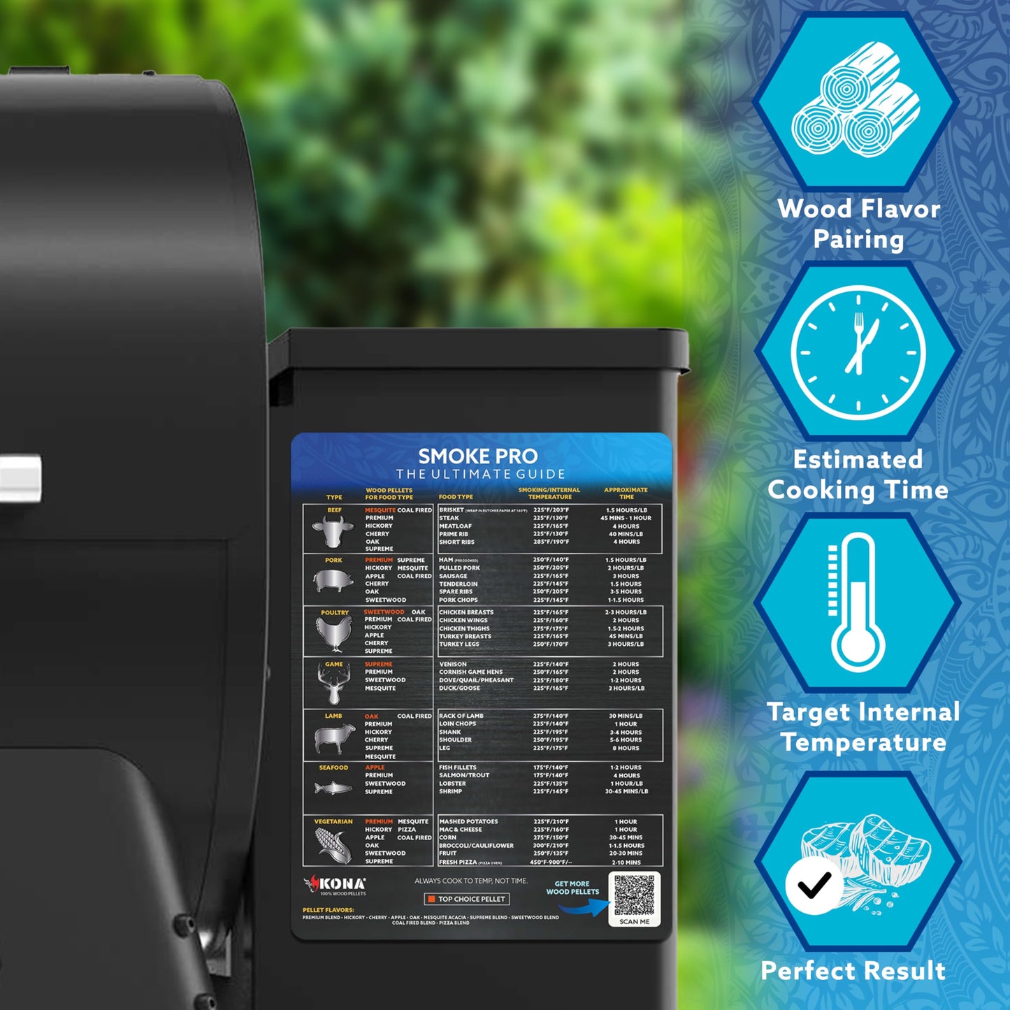 Kona Meat Temperature Magnet & BBQ Smoker Guide - Meat Temperature Chart, Smoker & Pellet Grill Accessories - Wood Type, Time, & Temp for Perfect Results - Smoke Pro Meat Temperature Guide