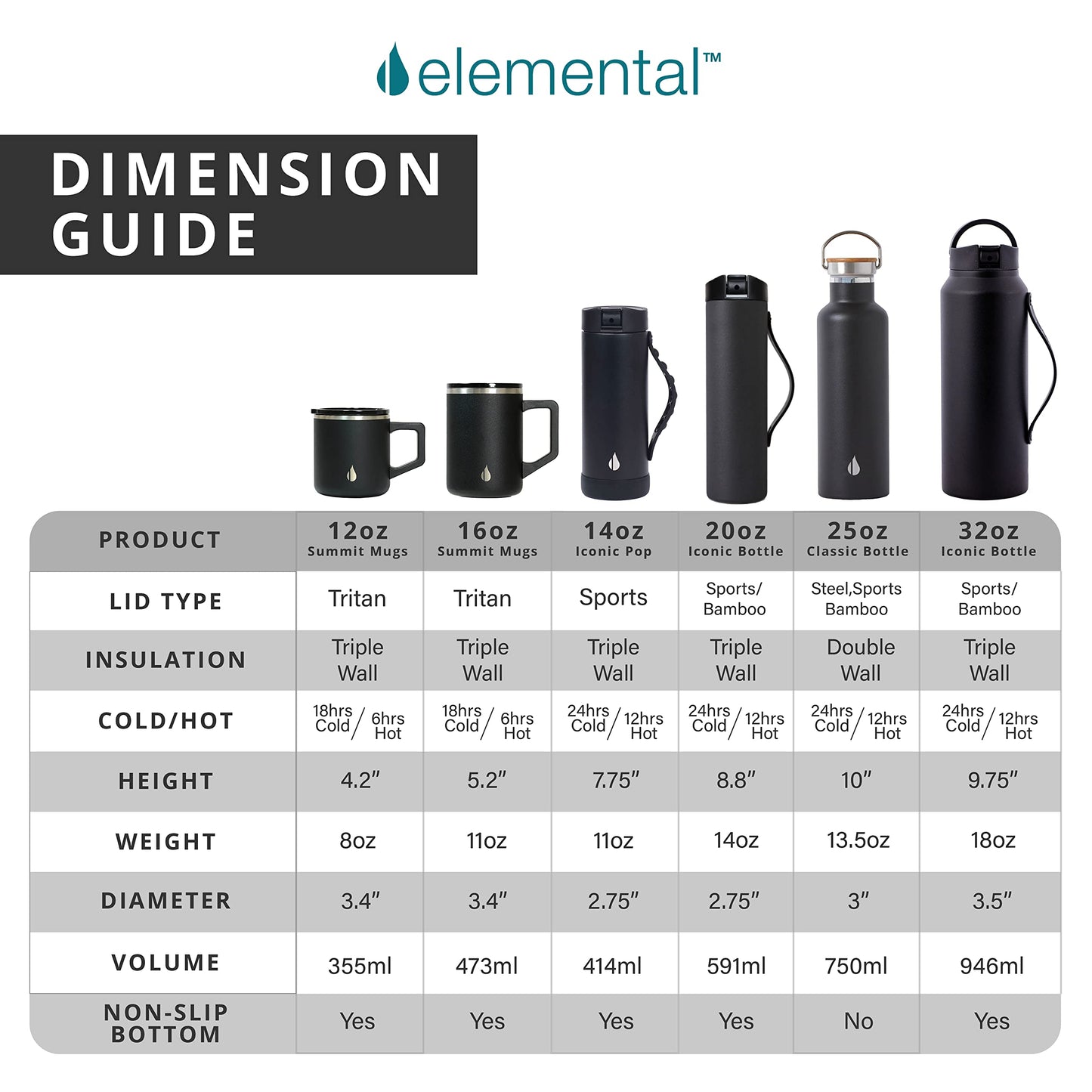 Elemental Insulated Coffee Mug - Triple-Wall Stainless Steel Summit Travel Cup for Hot and Cold Drinks - Thermal Coffee Mug with Lid and Handle for Camping, Office & Travel 12oz - Black