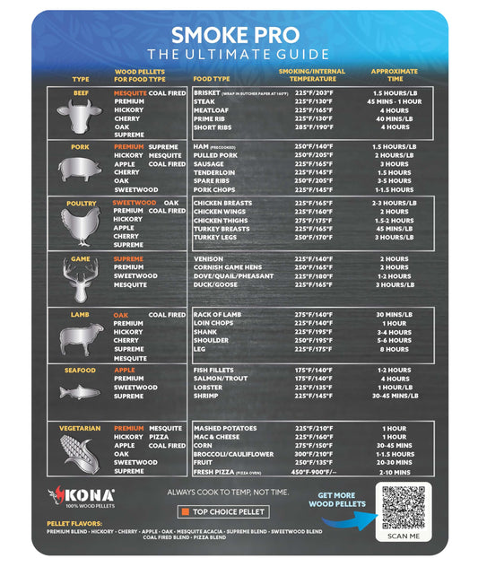 Kona Meat Temperature Magnet & BBQ Smoker Guide - Meat Temperature Chart, Smoker & Pellet Grill Accessories - Wood Type, Time, & Temp for Perfect Results - Smoke Pro Meat Temperature Guide