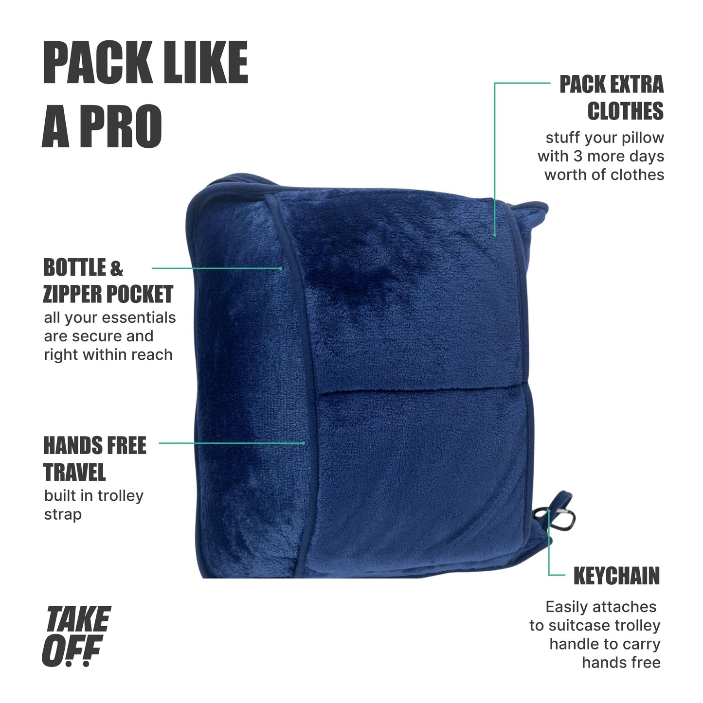 Take OFF Luggage - Compact Travel Blanket and Pillow, Super Soft Stuffable Bag with Zipper Pockets & a Keychain, Fits 3 Days of Essentials, Carry on Airplanes, Cars and Road Trip Accessories, Blue