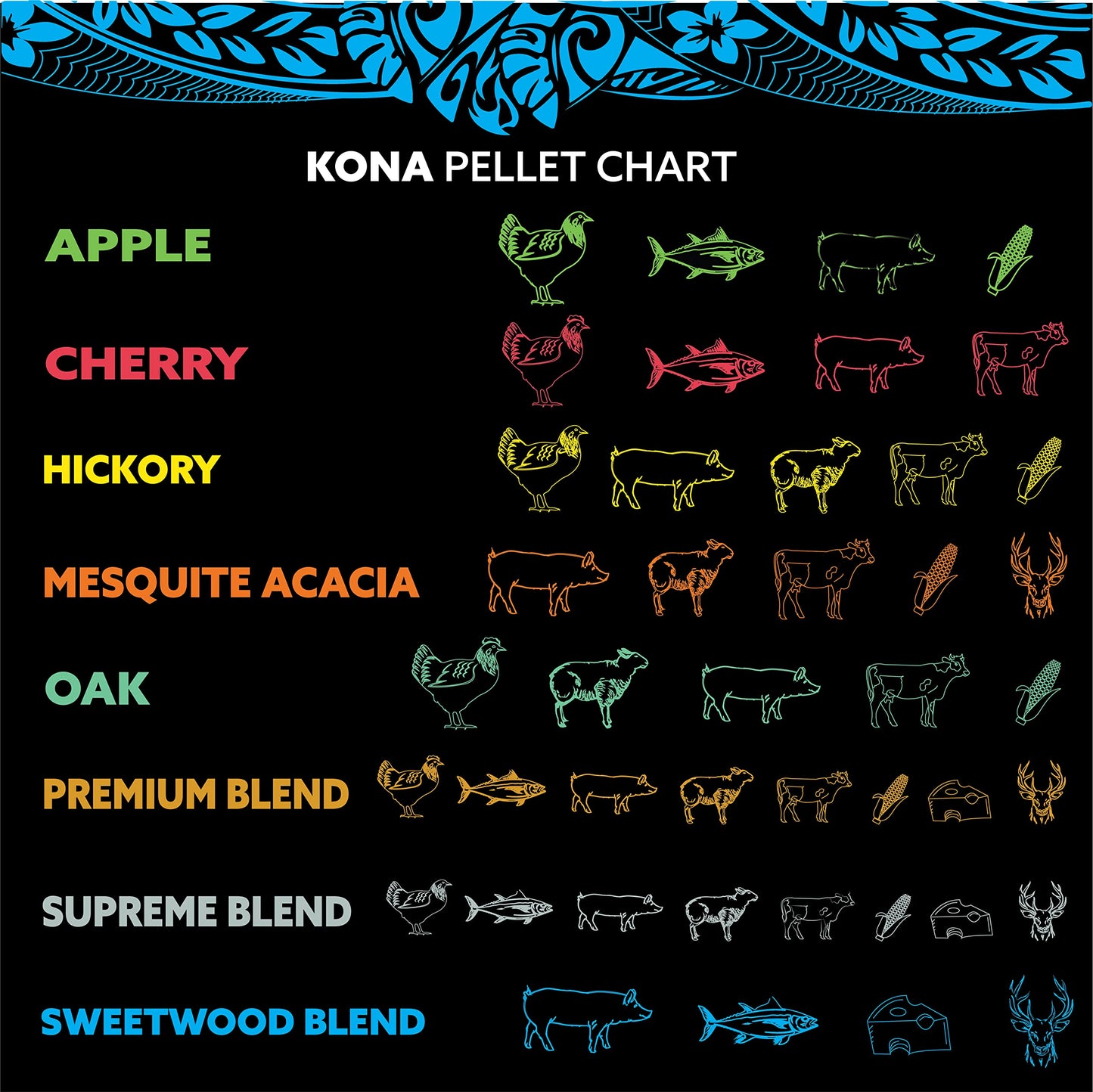 Kona Smoker Grilling Pellet Sets 8X /1 Pound Variety Pack (8 pounds Total), 100% Oak+100% Hickory+Sweetwood Blend+Premium Blend+100% Apple+100% Cherry+Supreme Blend+100% Mesquite Acacia