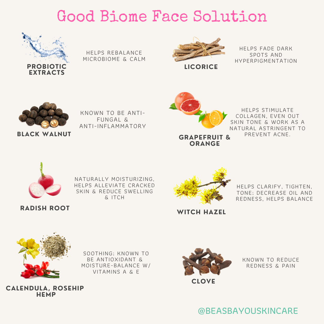 Good Biome Face Solution | Microbiome-friendly